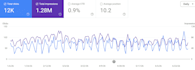 complete SEO to rank your website on google