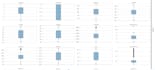 perform statistical data analysis and predictive modeling in python