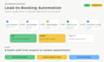 audit and automate your small business workflows