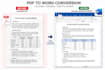 convert PDF to word manually with accurate formatting