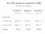 do monthly local SEO and google maps optimization