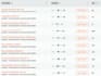 optimize your google business profile for local SEO and gmb ranking