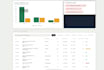 create a kardex dashboard with inventory valuation