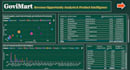 build power bi dashboard, data visualization as data analyst