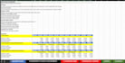 create a financial model with excel dashboard and analysis