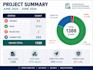 handle medical billing, ar follow up and denial management