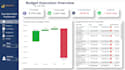create budget vs actual power bi dashboard