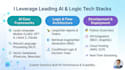 do ai model training and customize chatbots