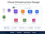 set up and manage your devops infrastructure and automation