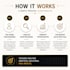improve your customer experience and business processes