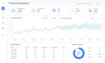 build a stock price and time series forecasting model using python