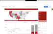 build a power bi or excel dashboard