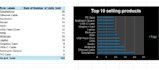 create excel dashboard and reporting