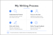 craft strategic saas onboarding emails