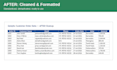 do accurate data entry and excel spreadsheet cleanup
