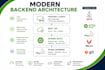 develop or fix java spring boot rest apis