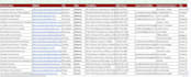 do manual b2b lead generation with web research