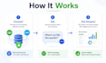 link your quickbooks, xero or other accounting app with ai