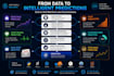build machine learning and predictive modeling in python