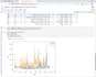 do python data analysis and data visualization using pandas