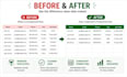 clean, format and organize your microsoft excel data