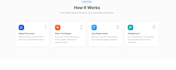build a custom saas mvp from scratch