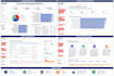 create an HR analytics and KPI dashboard