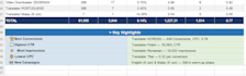 audit and optimize your google ads campaigns