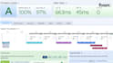 do wordpress speed optimization for gtmetrix and pagespeed to improve UX