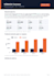create a meta and facebook ads report with creative analysis