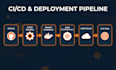 build a full devops backend with docker ci cd pipeline and AWS deployment