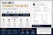 turn your meeting transcript into executive meeting notes and action items
