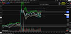 code tradingview pinescript indicators or strategies