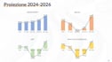 build a financial reporting and management control system for your business