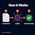 fix or build your automation scenario from scratch