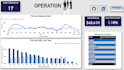 transform your business data to an interactive dashboard