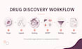 perform molecular docking, admet analysis for drug discovery