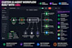 build custom ai agents with n8n and chatgpt