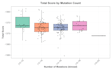 create bioinformatics and biological data visualizations using rstudio
