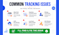 fix meta pixel, facebook conversion API, GTM and ga4 tracking