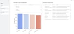 build a professional streamlit dashboard using python
