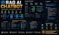 build rag ai chatbot, ai knowledge base and openai assistant