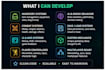 develop gameplay systems for your unity game