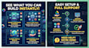 provide 2500 ready made n8n workflow templates for automation