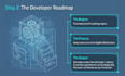 audit your website and provide wcag ada developer fix code