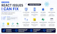 fix bugs and issues in your react web application
