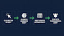 automate nonprofit donor and grant reporting