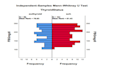 do medical statistics and clinical data analysis using spss and excel