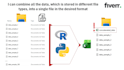 clean, organize and prepare your data