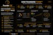 create a startup strategy and business operating system